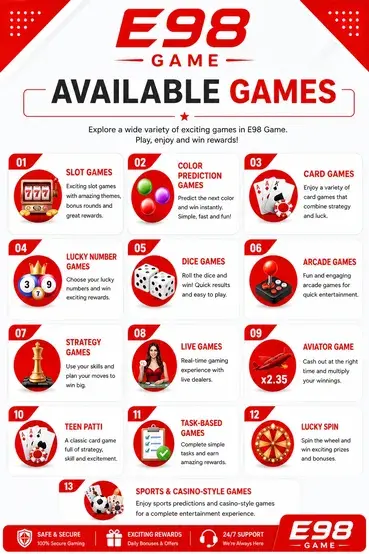 Games in E98 Game